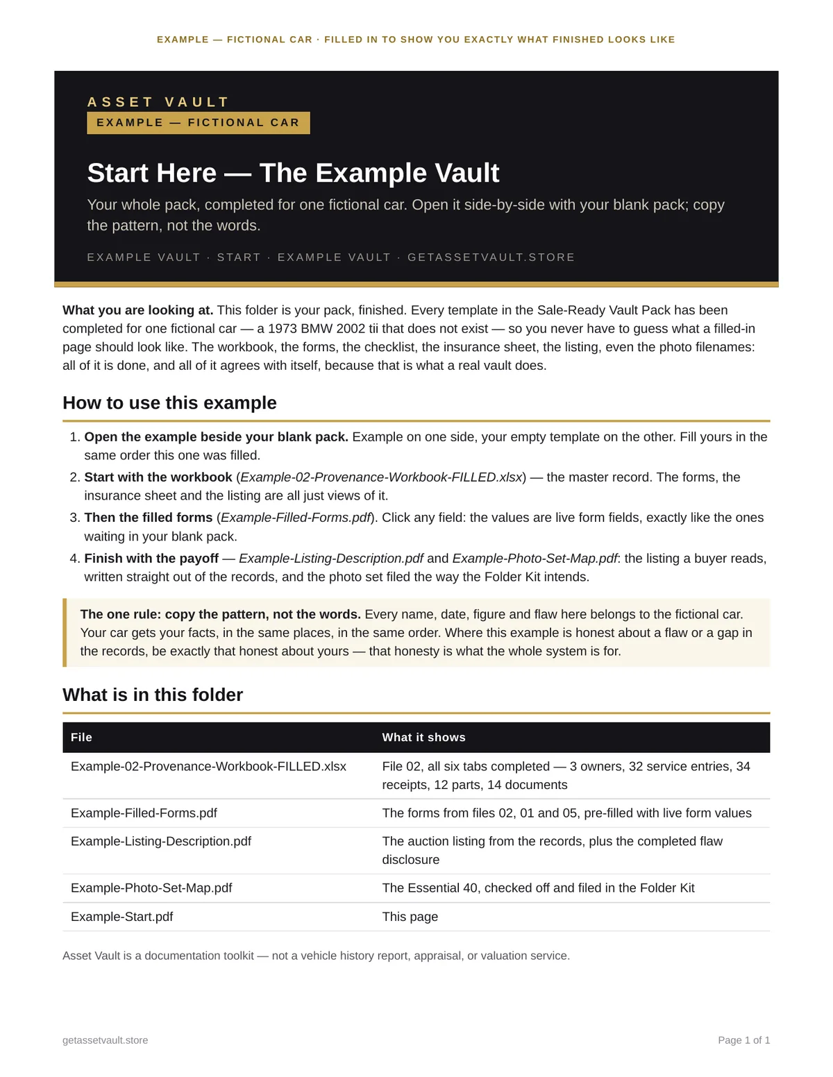 Example Vault start page: how the worked example record file is organized, completed for the fictional 1973 BMW 2002 tii